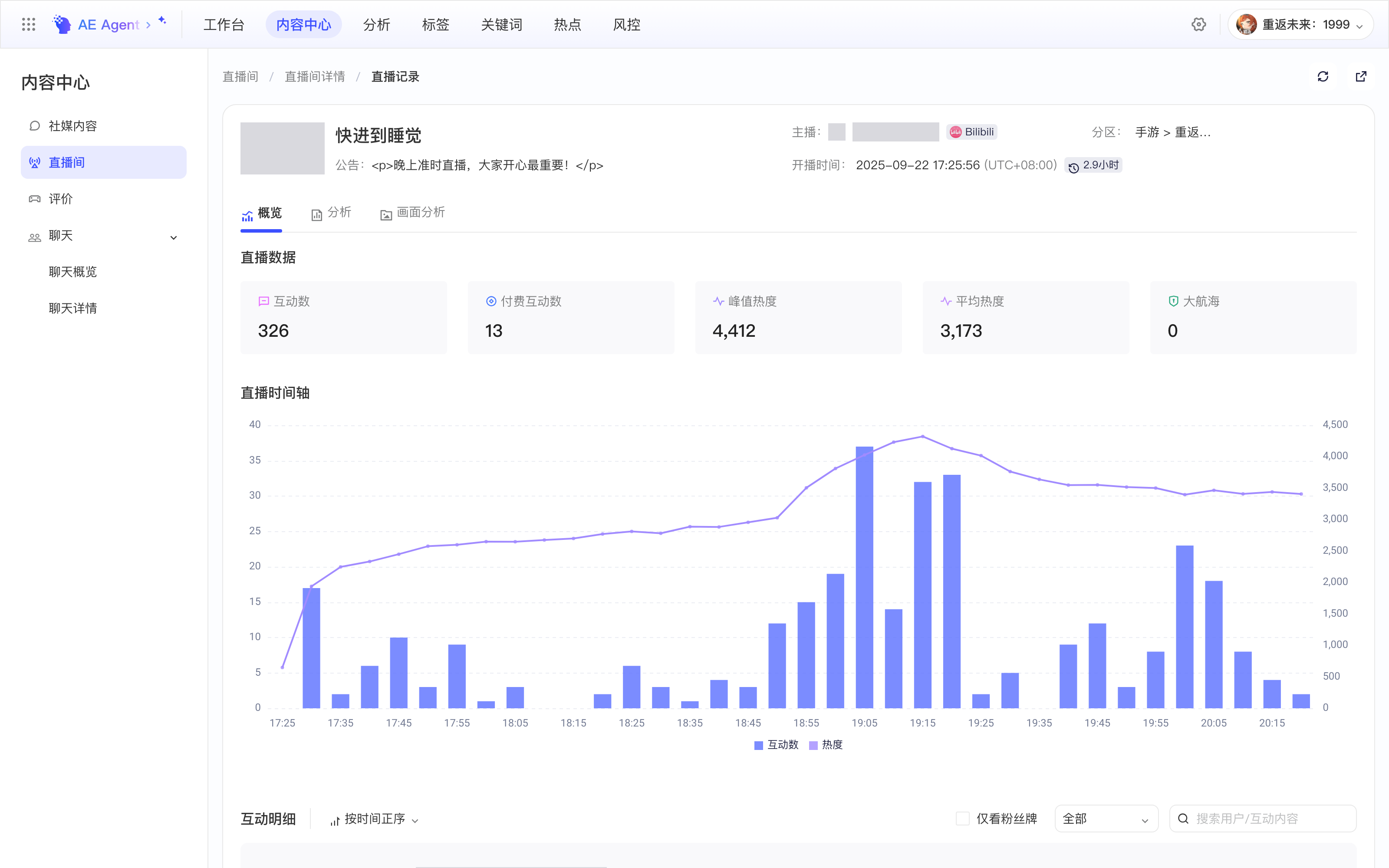单场直播详情的概览页，展示直播数据指标卡、直播时间轴和互动明细