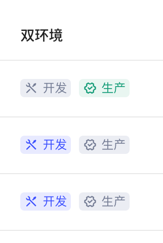 未注册表列表的双环境列：灰色标签表示该环境没有此表，蓝色开发、绿色生产表示对应环境存在