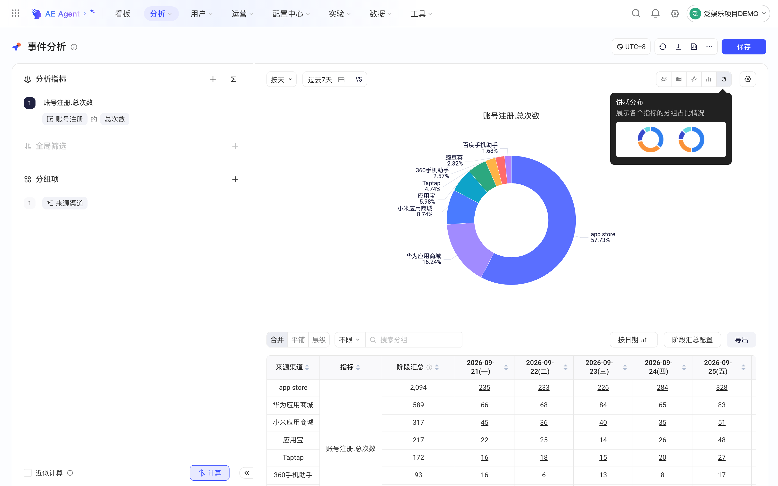 事件分析切换为饼状分布，展示各来源渠道的占比