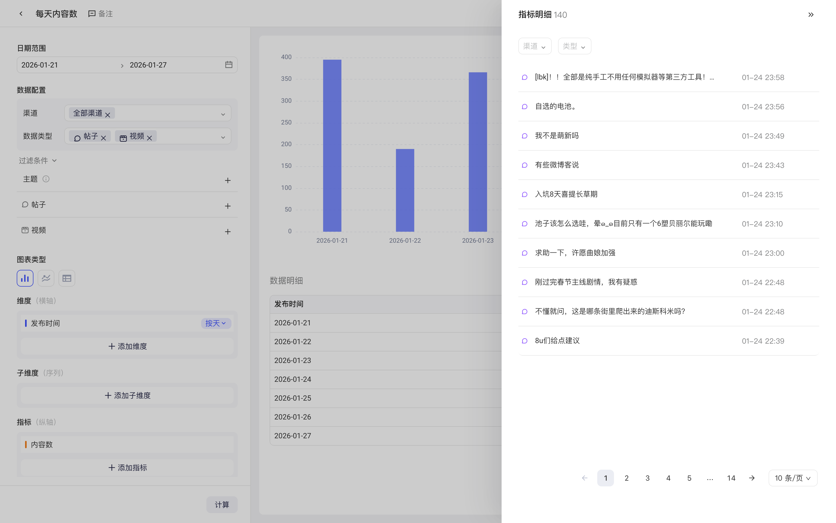 可视化分析按情感统计内容数，右侧「指标明细」抽屉列出对应内容