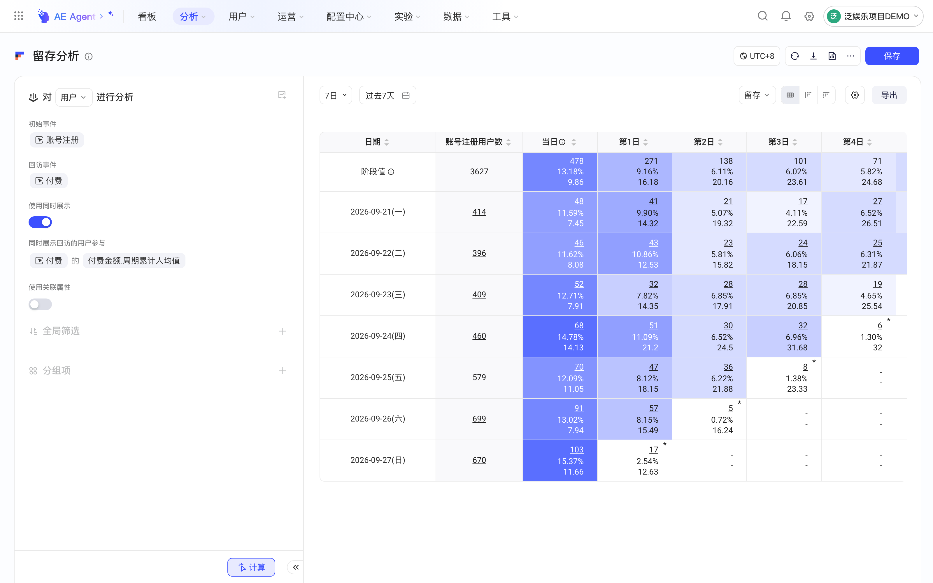 留存分析同时展示配置为付费金额的周期累计人均值，即LTV