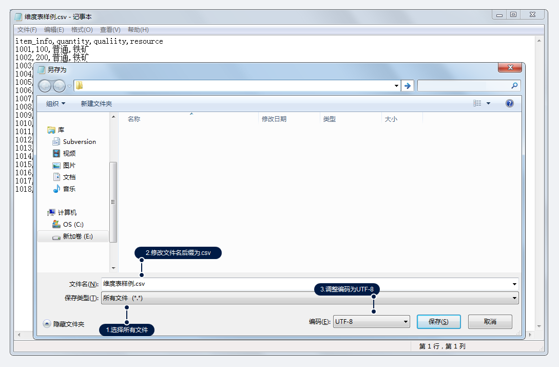 记事本「另存为」对话框：保存类型选所有文件，文件名改为 .csv 后缀，编码选 UTF-8