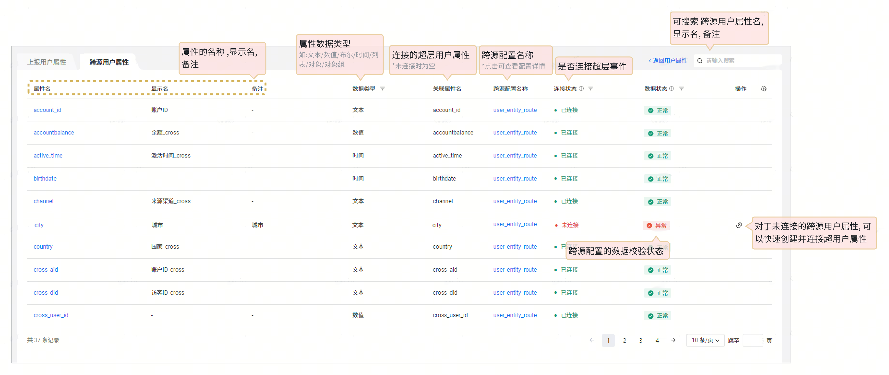 跨源用户属性列表，含跨源配置名称、连接状态、数据状态和创建并连接按钮