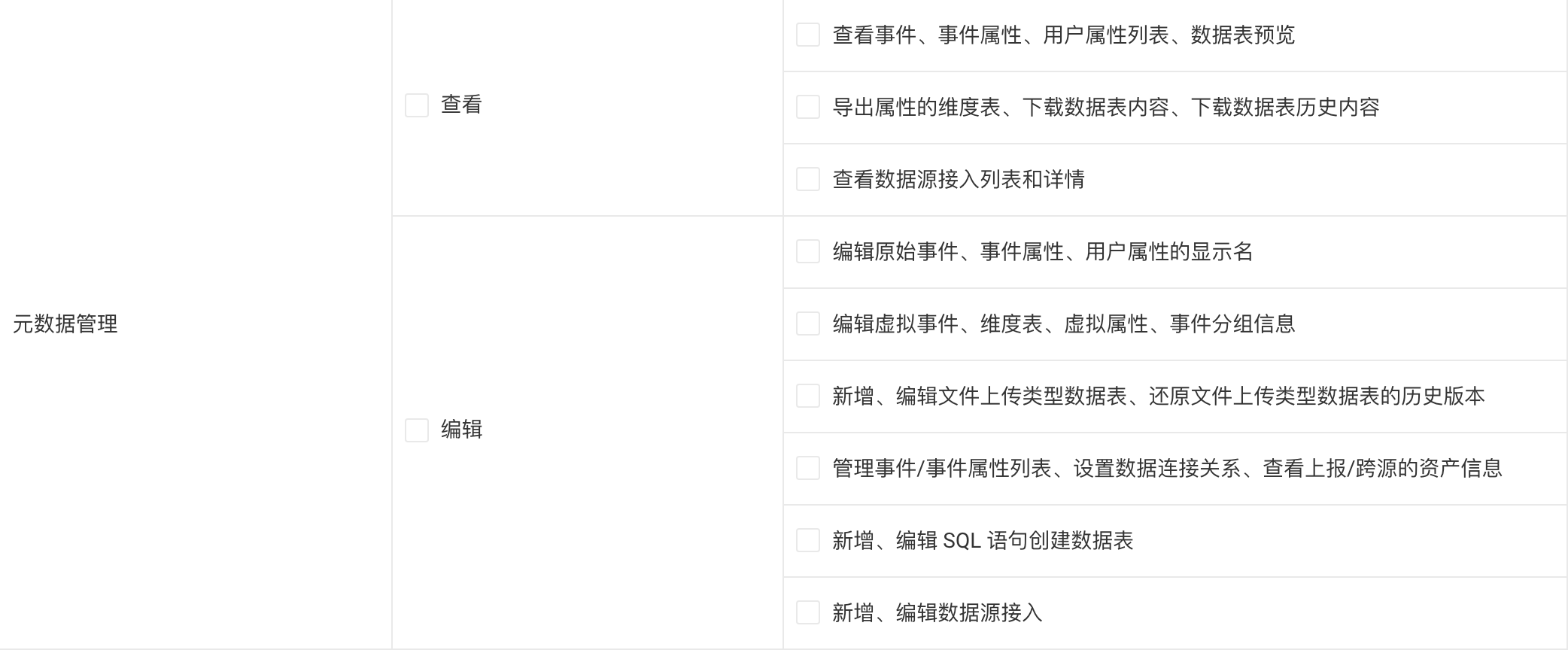自定义角色权限表中「元数据管理」模块的查看和编辑权限项