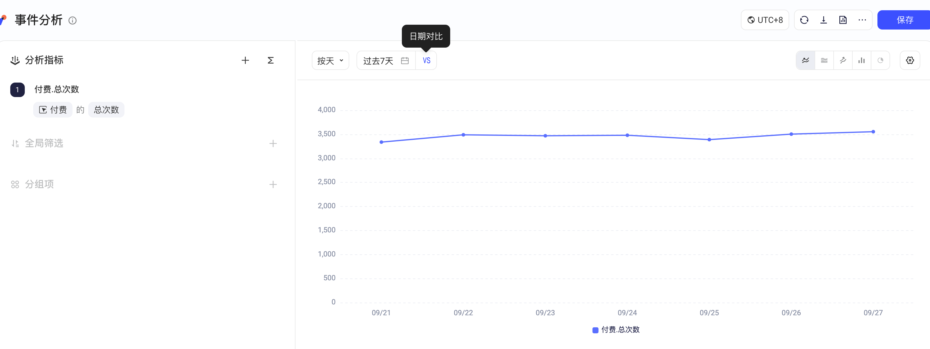 事件分析结果区，悬停时间范围旁的 VS 按钮显示「日期对比」提示