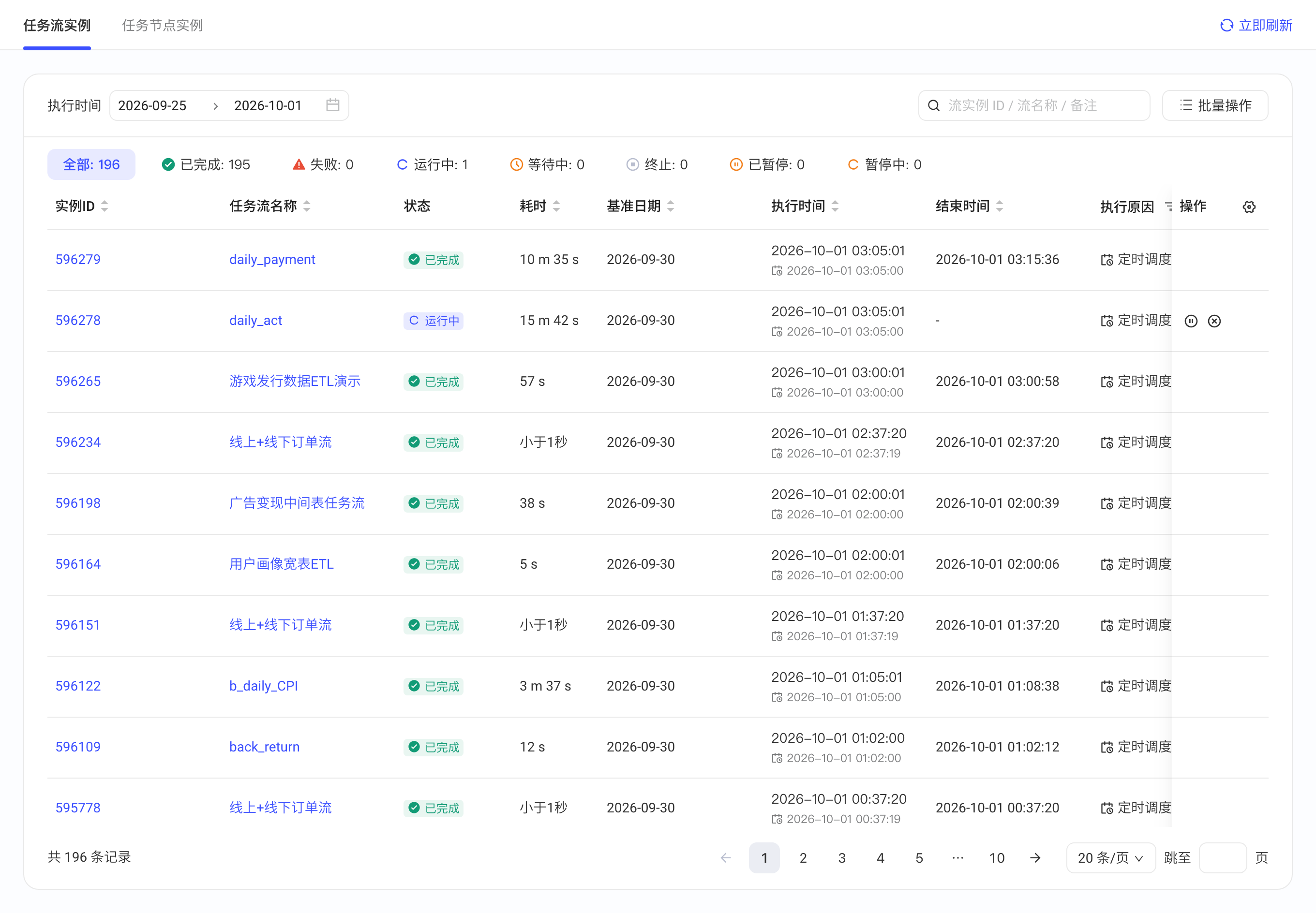 运维模块的任务流实例列表，按状态汇总实例数，列出实例 ID、任务流名称、耗时和执行时间
