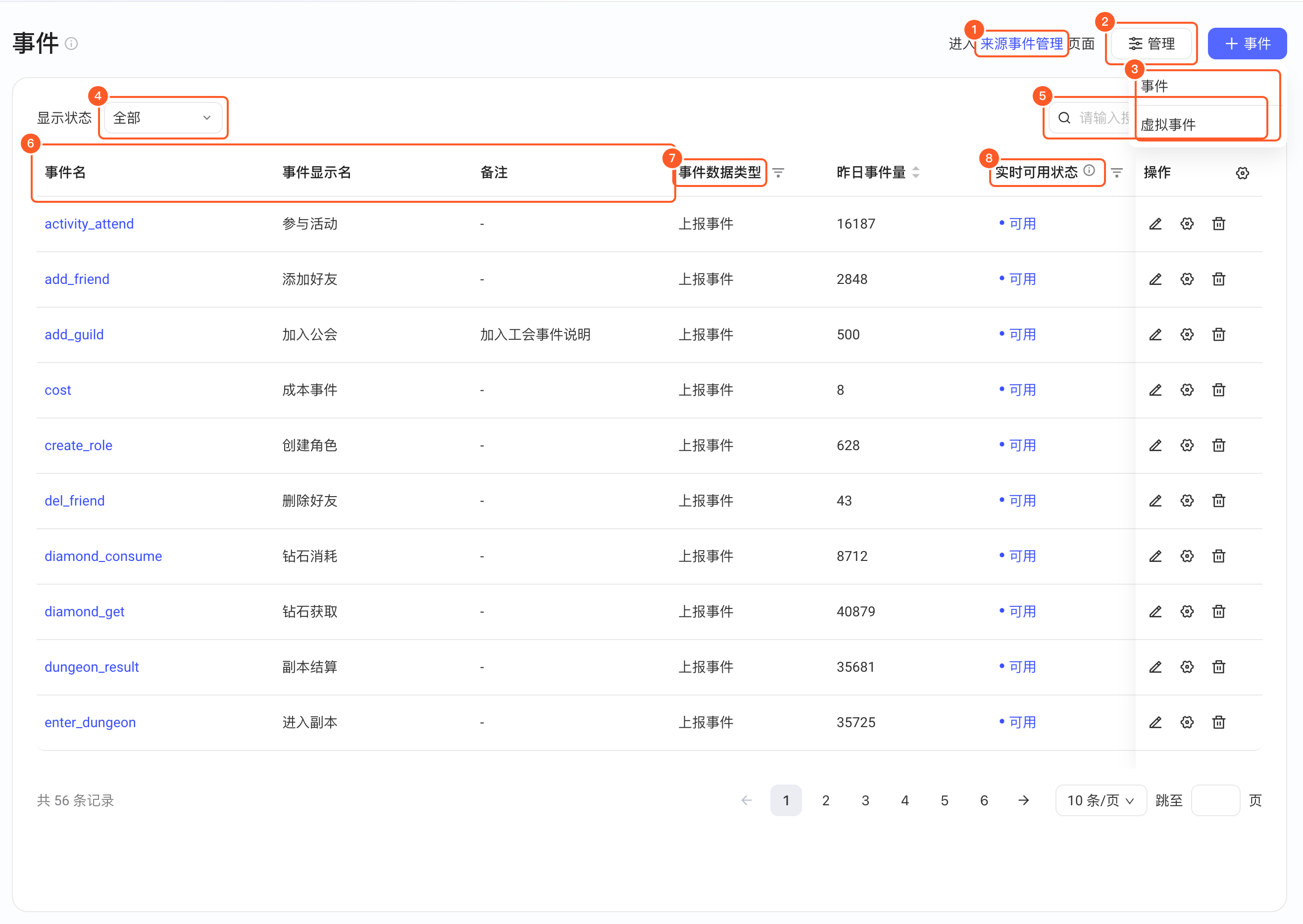 事件列表页各区域说明：筛选、搜索、新建和各列含义