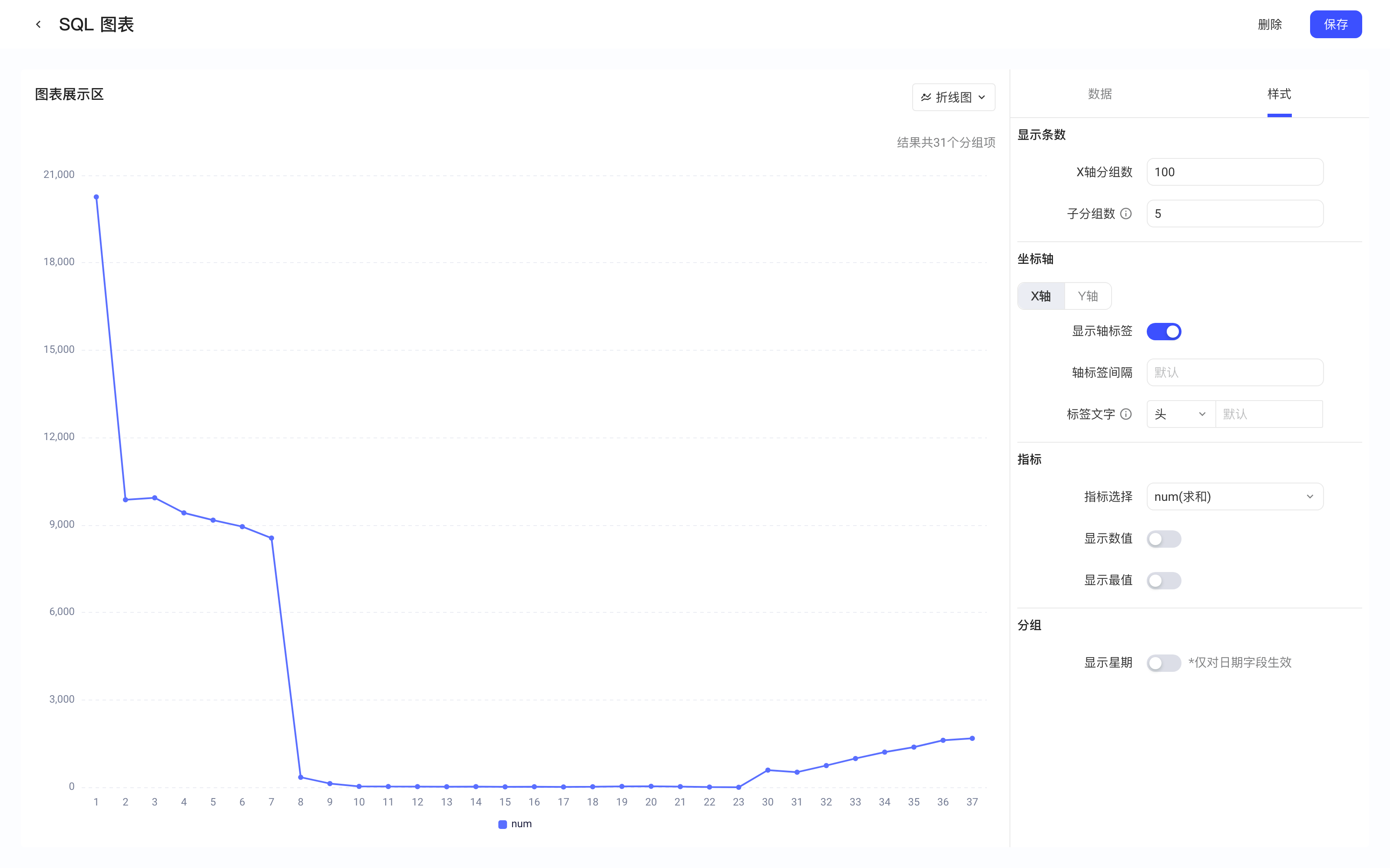 可视化配置页的样式 tab，列出折线图的显示条数、坐标轴、指标、分组配置项