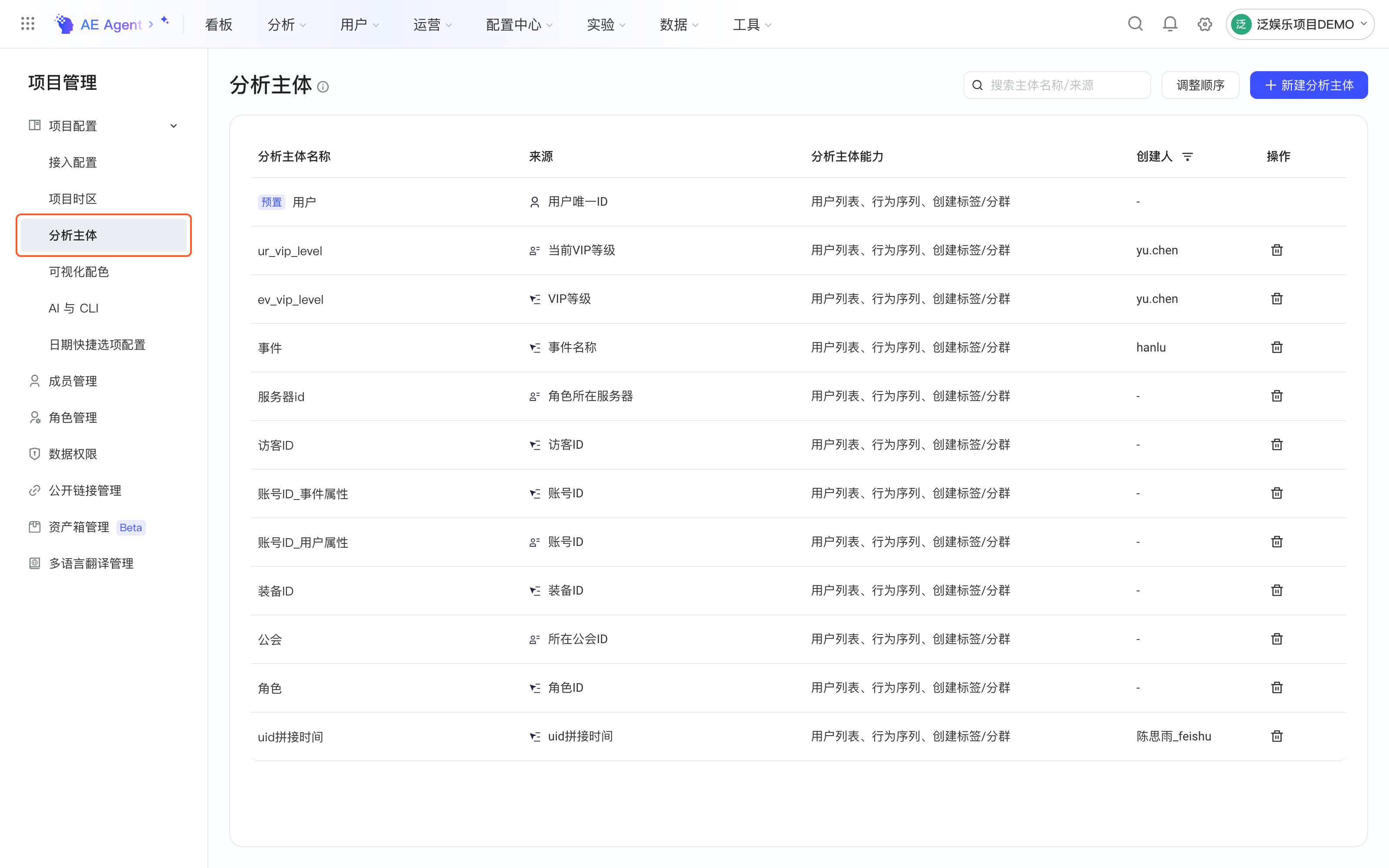 分析主体列表整页，框出左侧导航里的「分析主体」菜单项