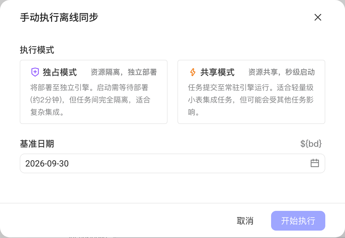 手动执行离线同步弹窗，可选执行模式并设置基准日期参数