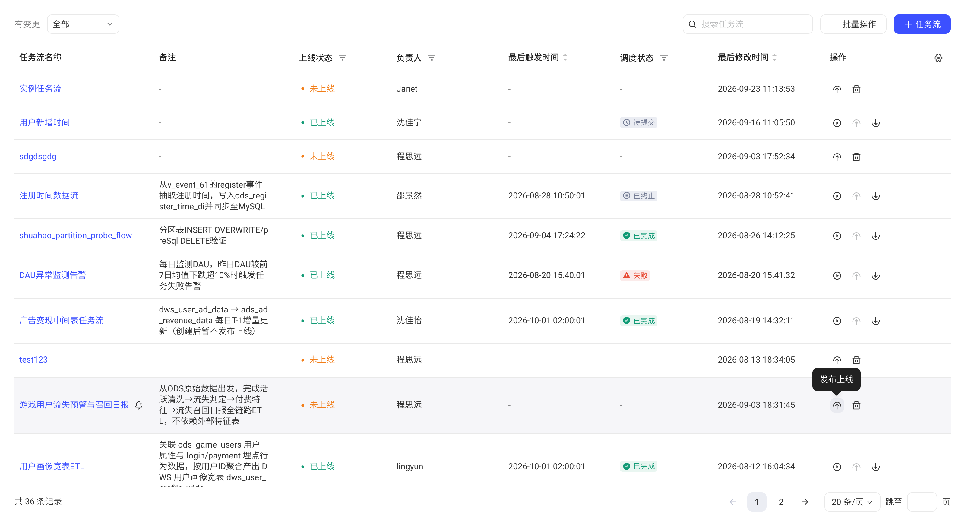 任务流列表中悬停未上线任务流的「发布上线」按钮，显示操作提示