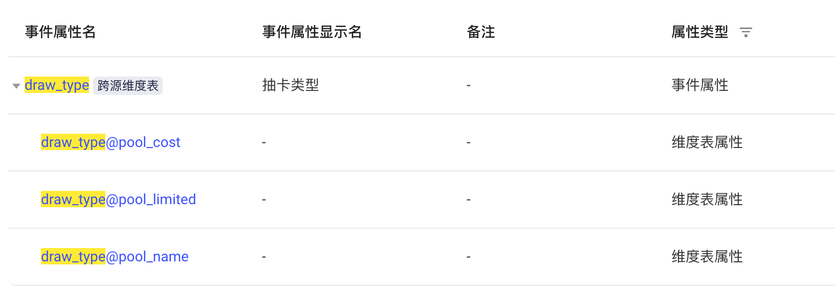 事件属性列表里绑定了维度表的属性展开后，列出它的维度表属性