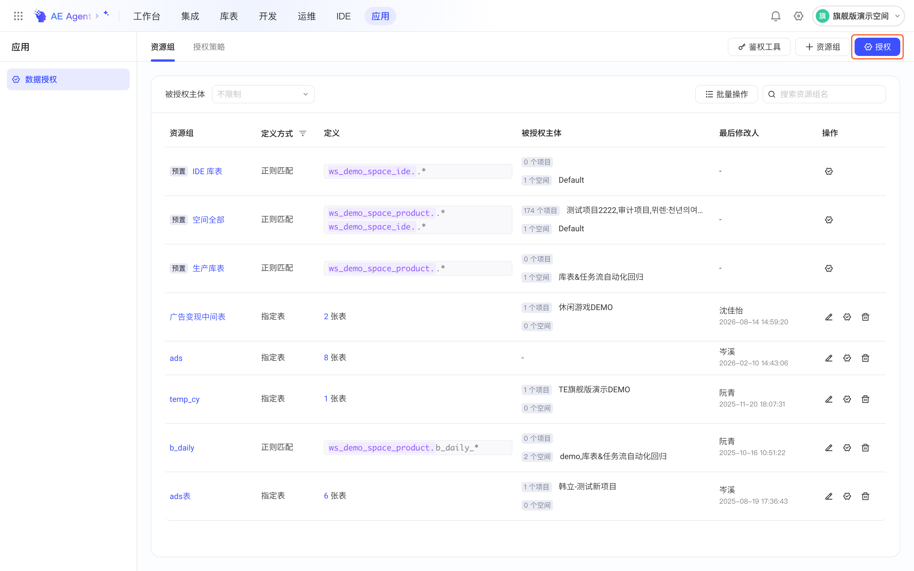 数据授权页右上角的「授权」按钮，是在公有导航上配置授权的入口