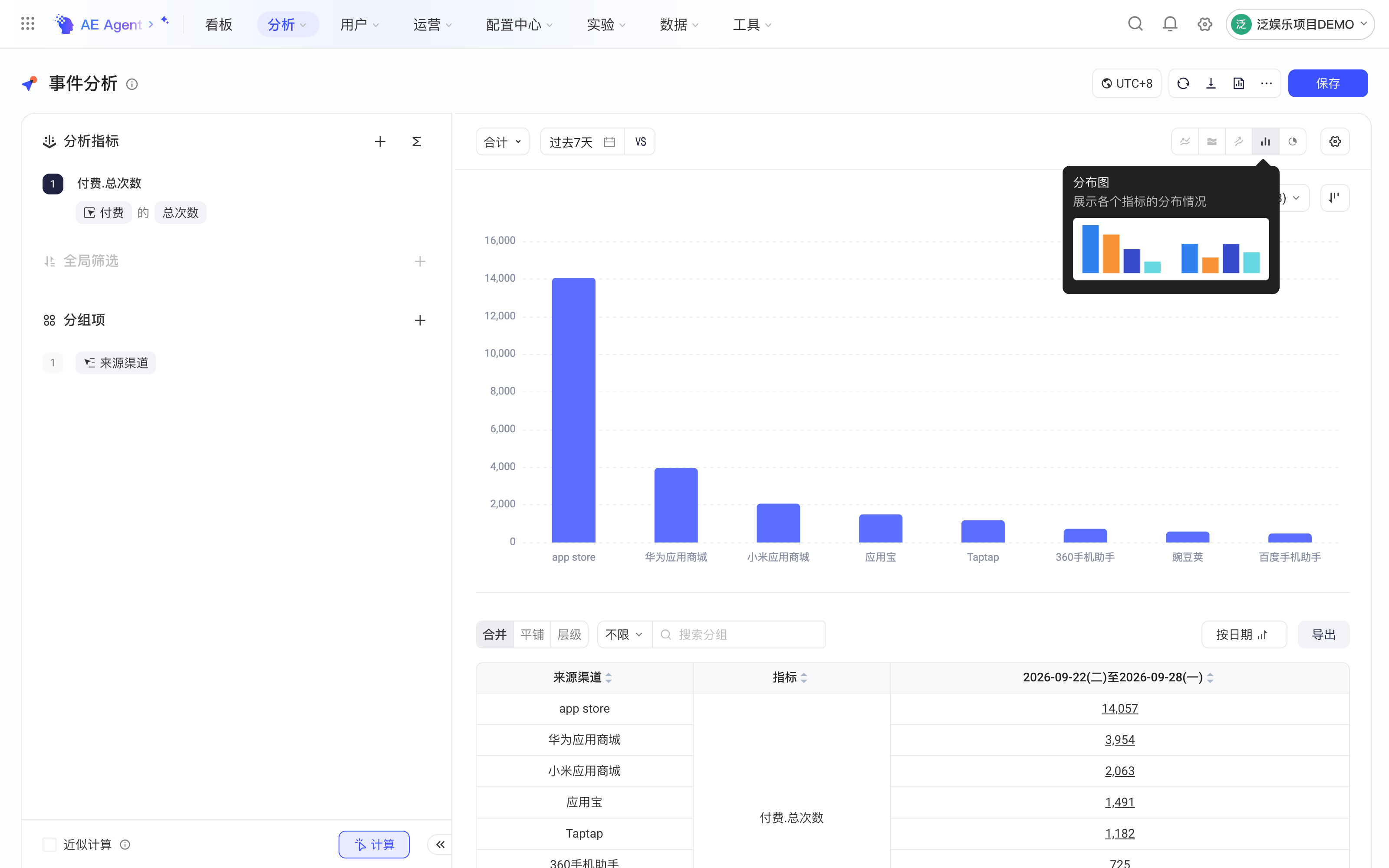 时间粒度选合计时事件分析默认展示分布图，对比各来源渠道的数值