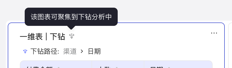 已配置下钻的一维表：标题旁下钻图标的提示，标题下方显示下钻路径