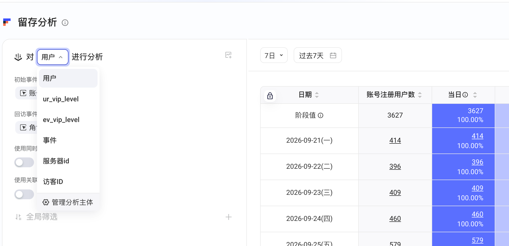 留存分析页展开「对 用户 进行分析」下拉，列出可选的分析主体
