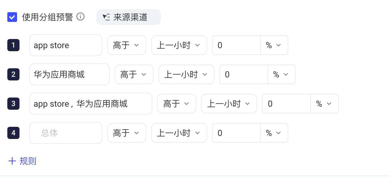 勾选使用分组预警并选择来源渠道后，为不同渠道值分别设置的四条预警规则