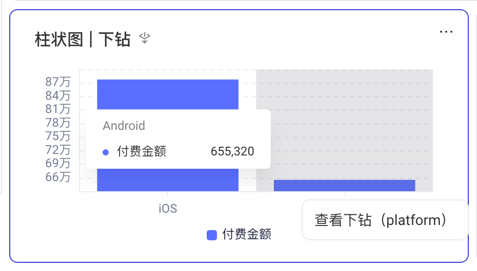 柱状图下钻：点击柱子后弹出「查看下钻」按钮和数据提示