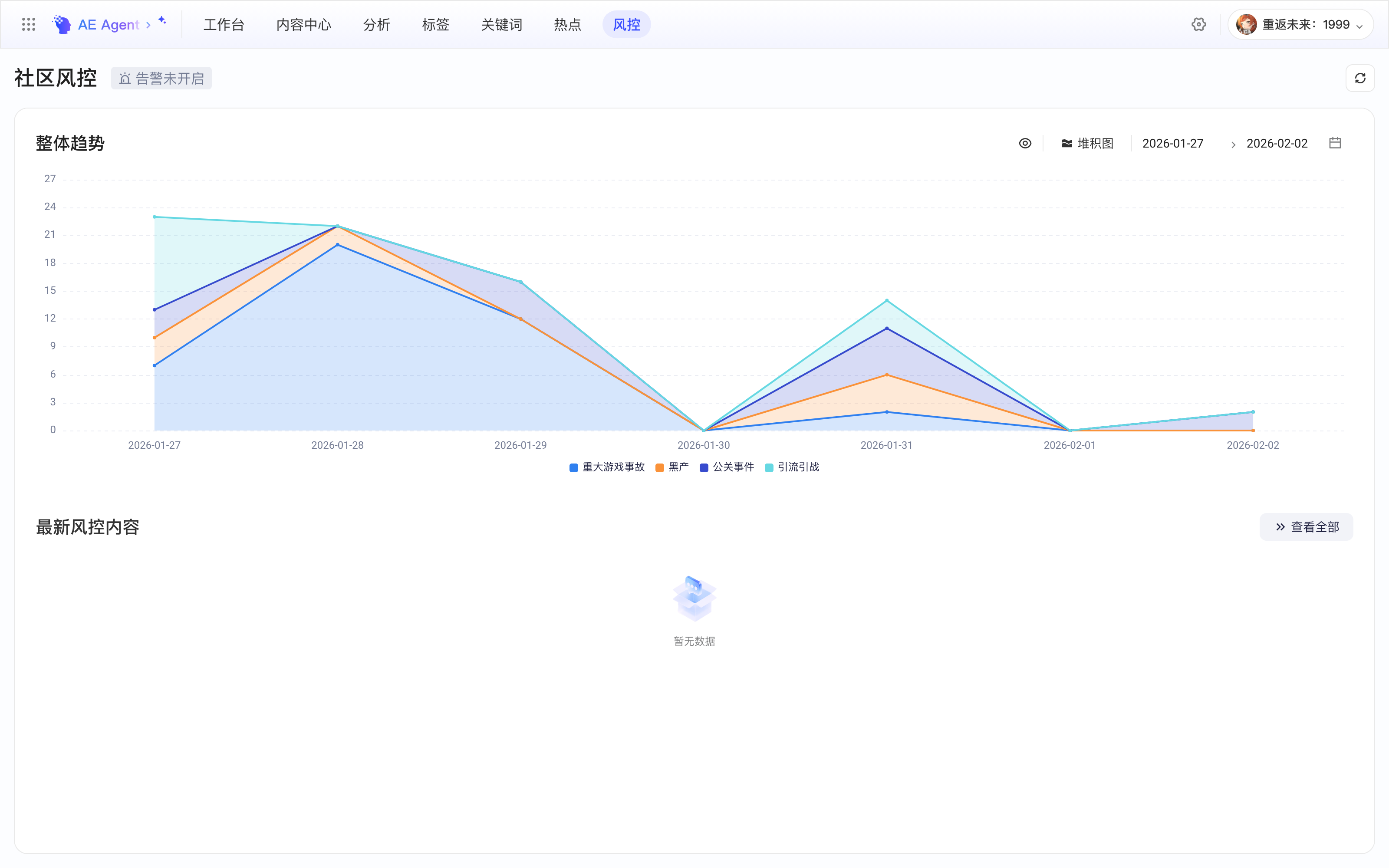 「社区风控」页：标题旁的告警状态、按风控类型的整体趋势堆积图和最新风控内容列表