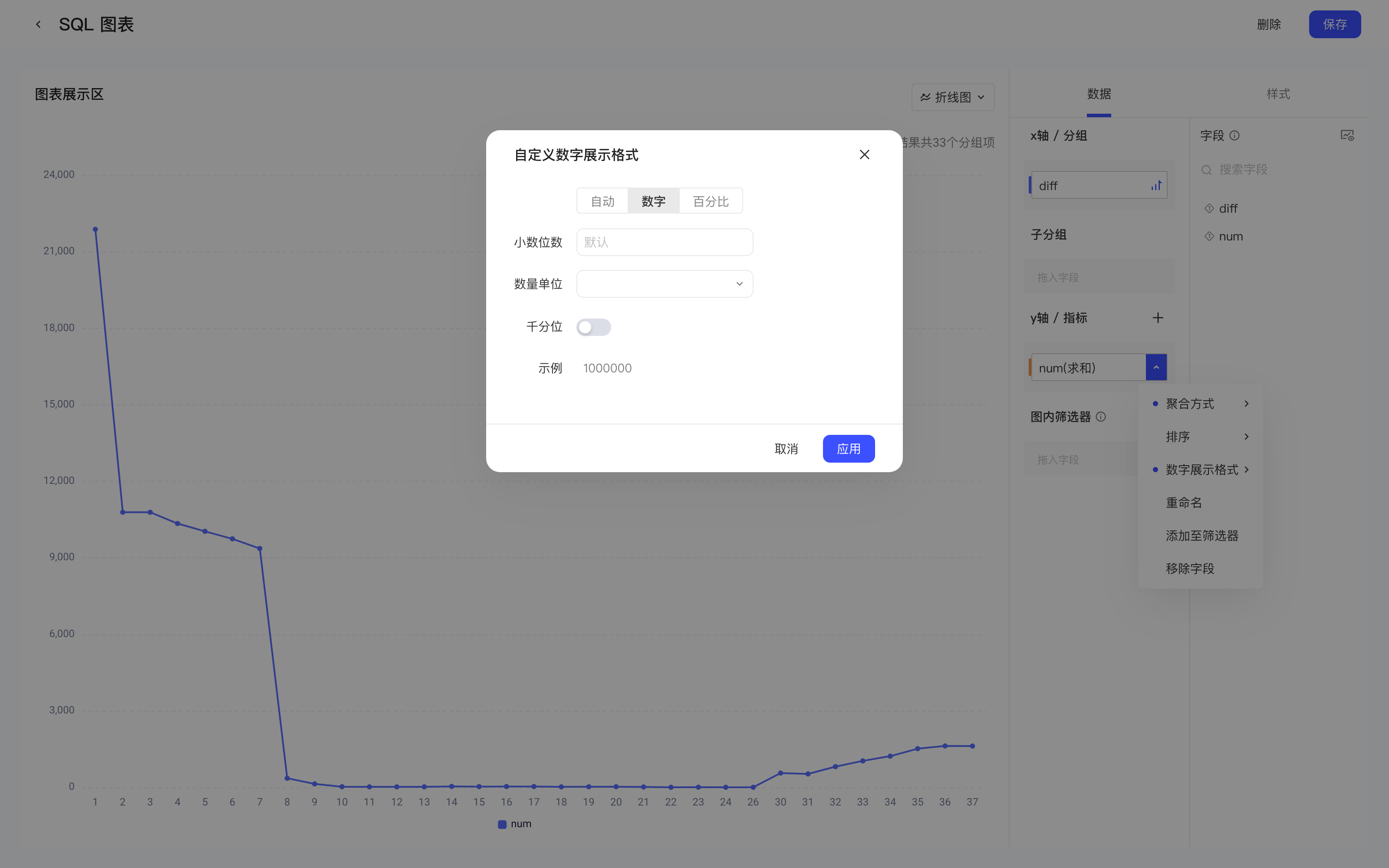 从 Y 轴指标的「数字展示格式」打开的自定义数字展示格式弹窗，已切到数字