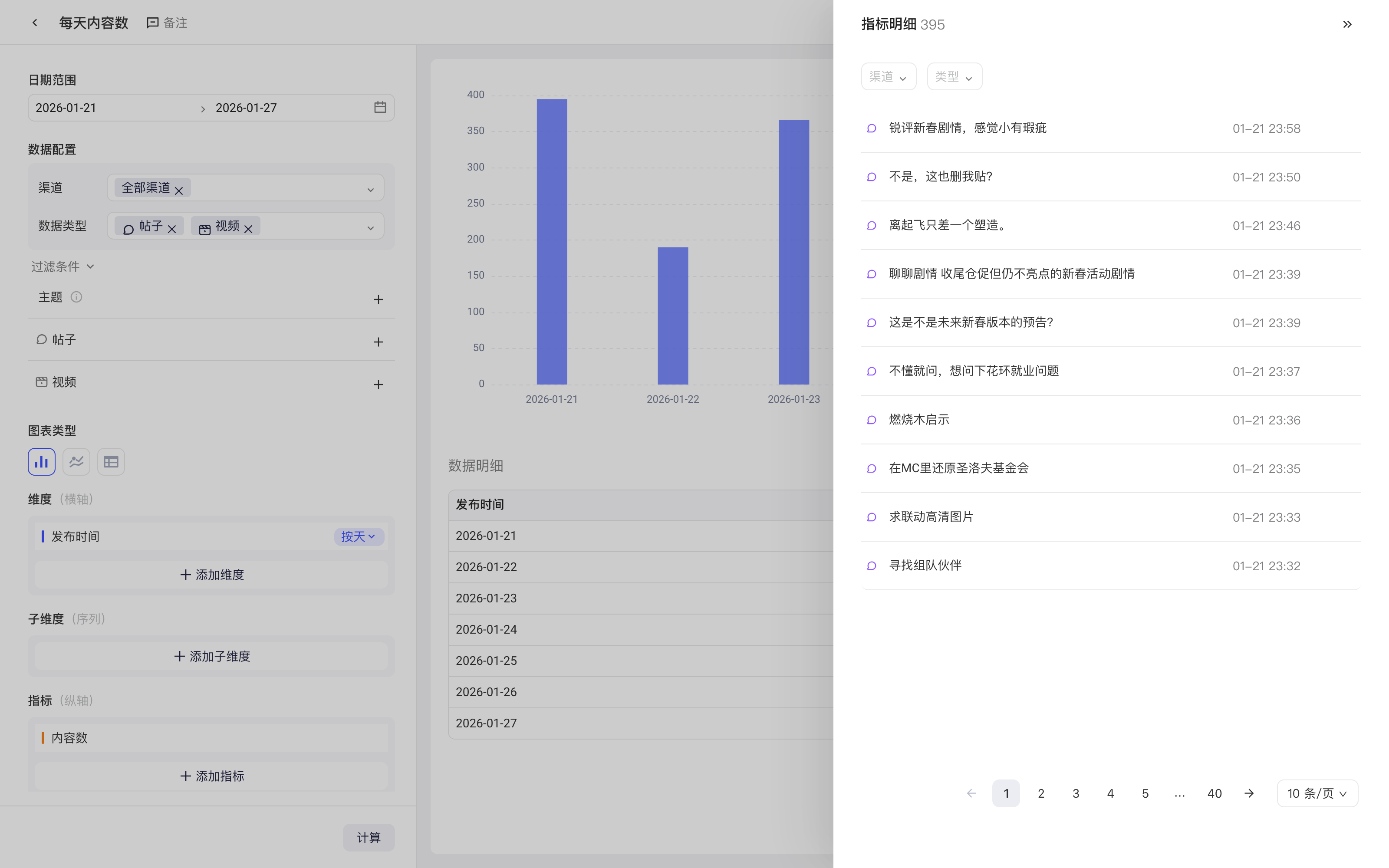 可视化分析中点数据明细的数字，右侧弹出指标明细抽屉列出对应内容
