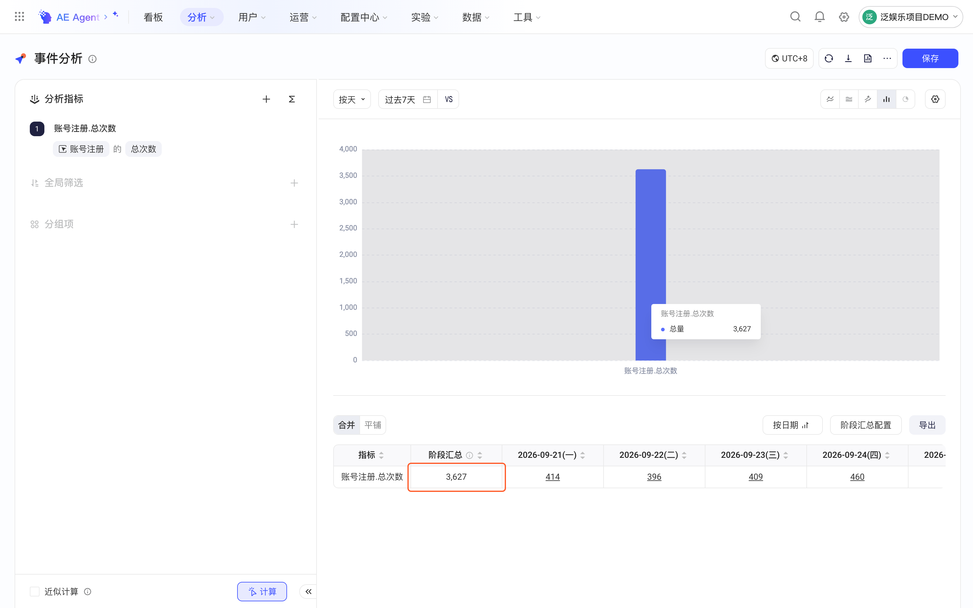 按天粒度切换为分布图，图上总量与表格中的阶段汇总值相等