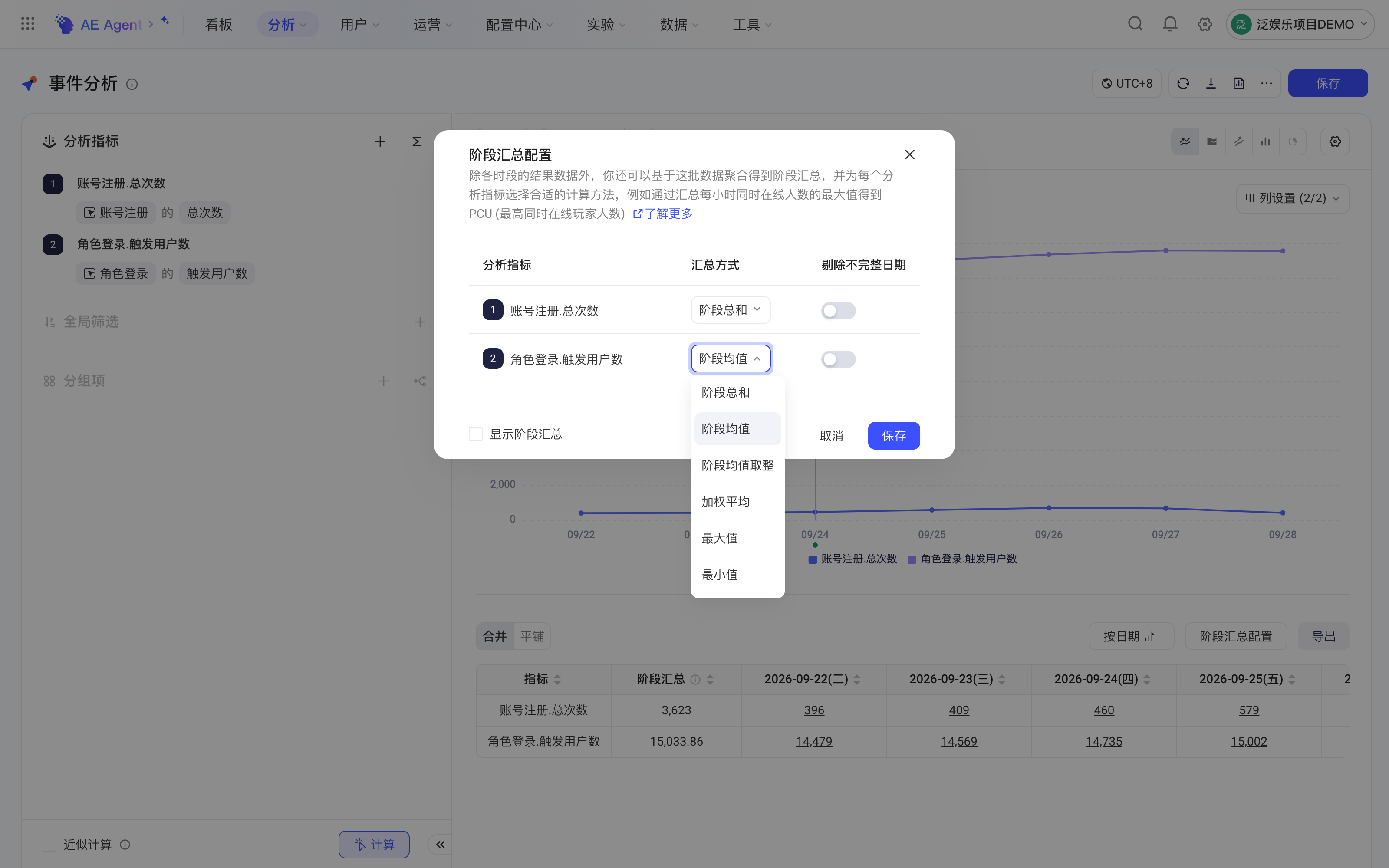 「阶段汇总配置」弹窗，展开指标的汇总方式下拉：阶段总和、均值、最大值等