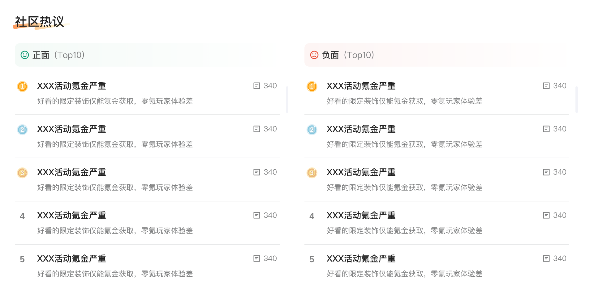 每日摘要「社区热议」区块，正面和负面热议各列出 Top10 及关联内容数