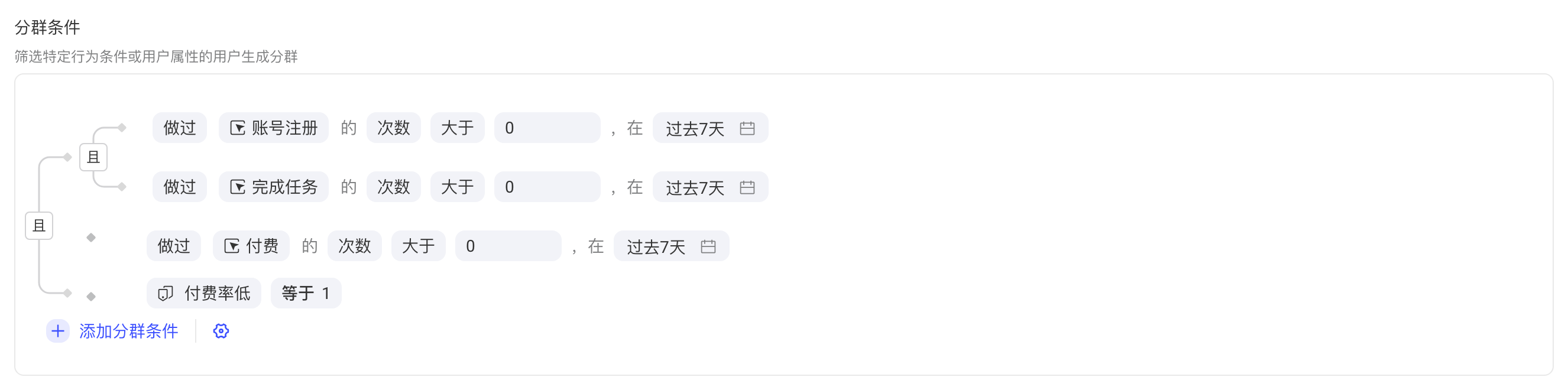 条件分群的分群条件区，多个条件用「且」组合并嵌套