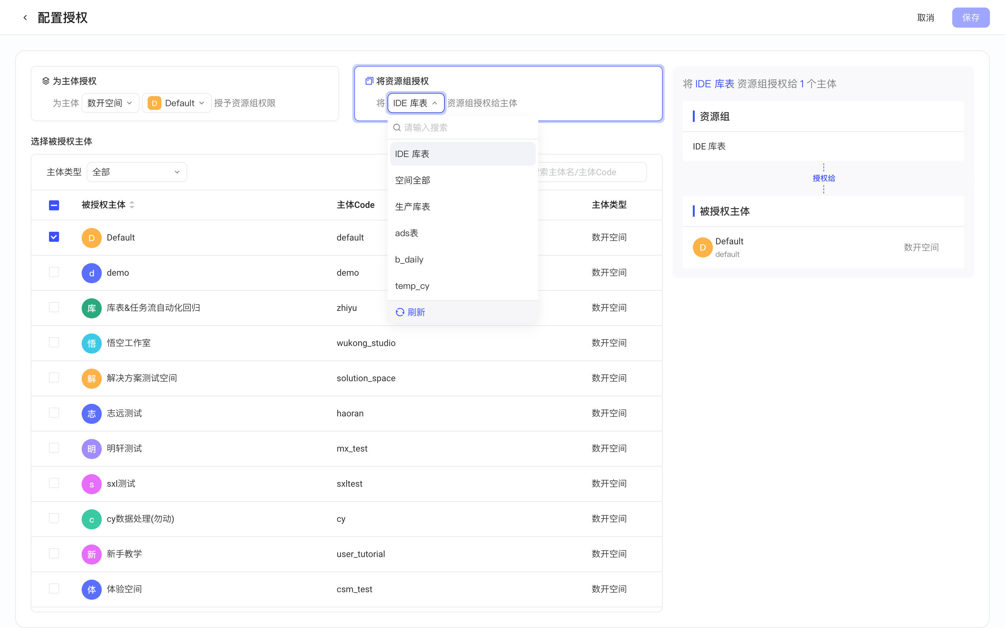 配置授权页的「将资源组授权」视角，展开资源组下拉并勾选被授权主体