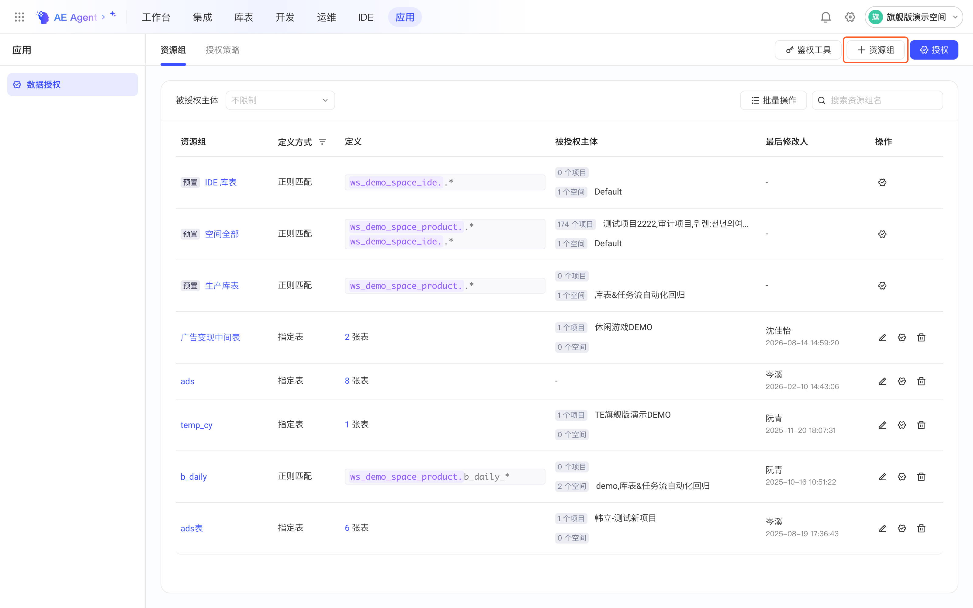 数据授权的资源组列表，预置资源组与自定义资源组并列，框出右上角「+ 资源组」按钮
