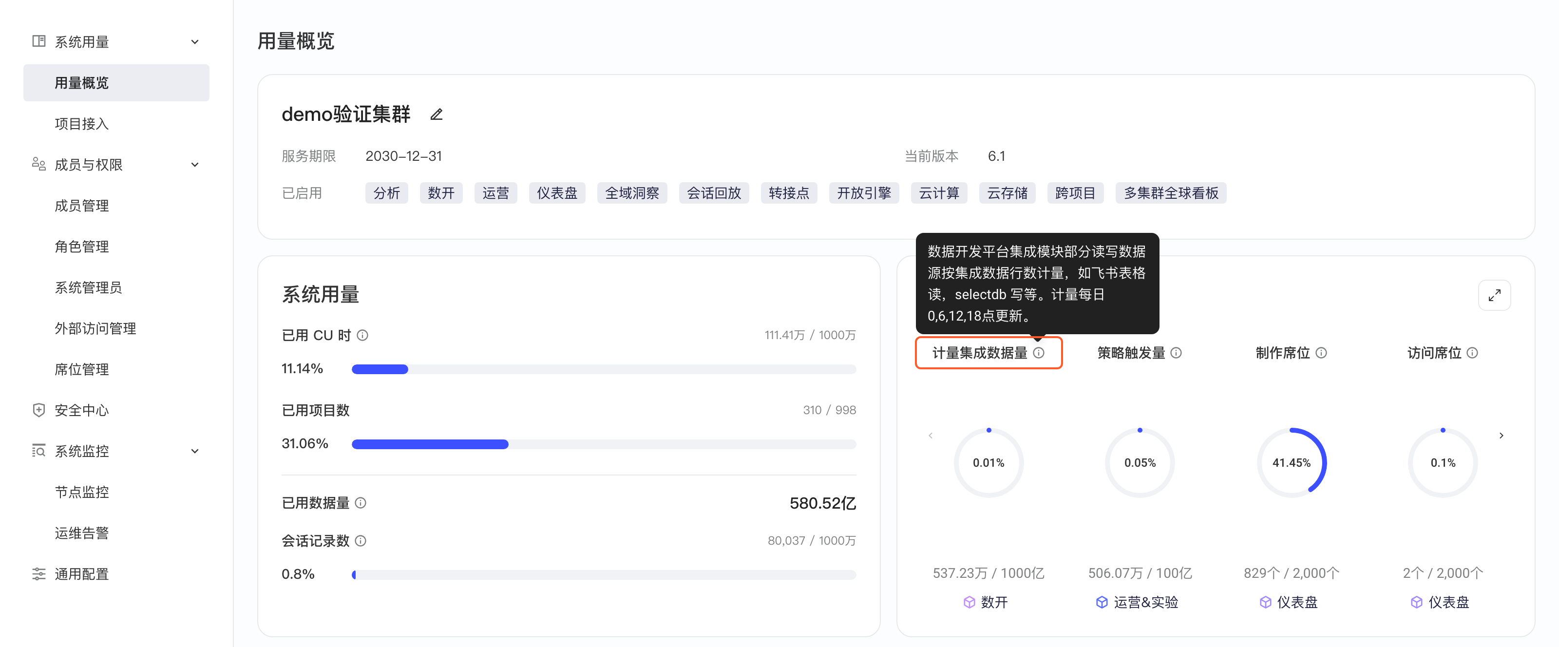 系统管理用量概览页，悬停模块统计里「计量集成数据量」的说明提示并框出该项