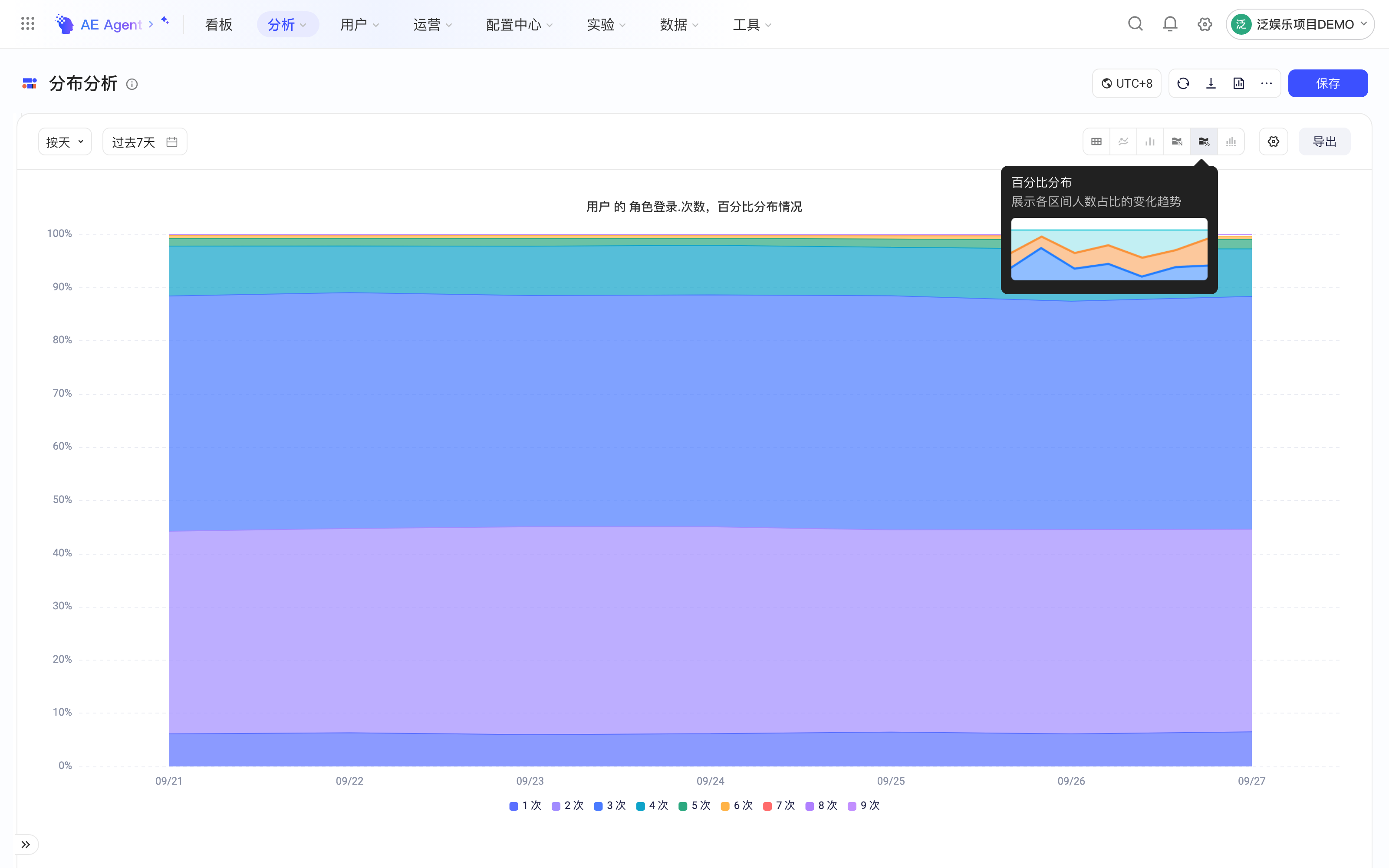 分布分析按天的百分比分布图，展示各区间人数占比随日期的变化