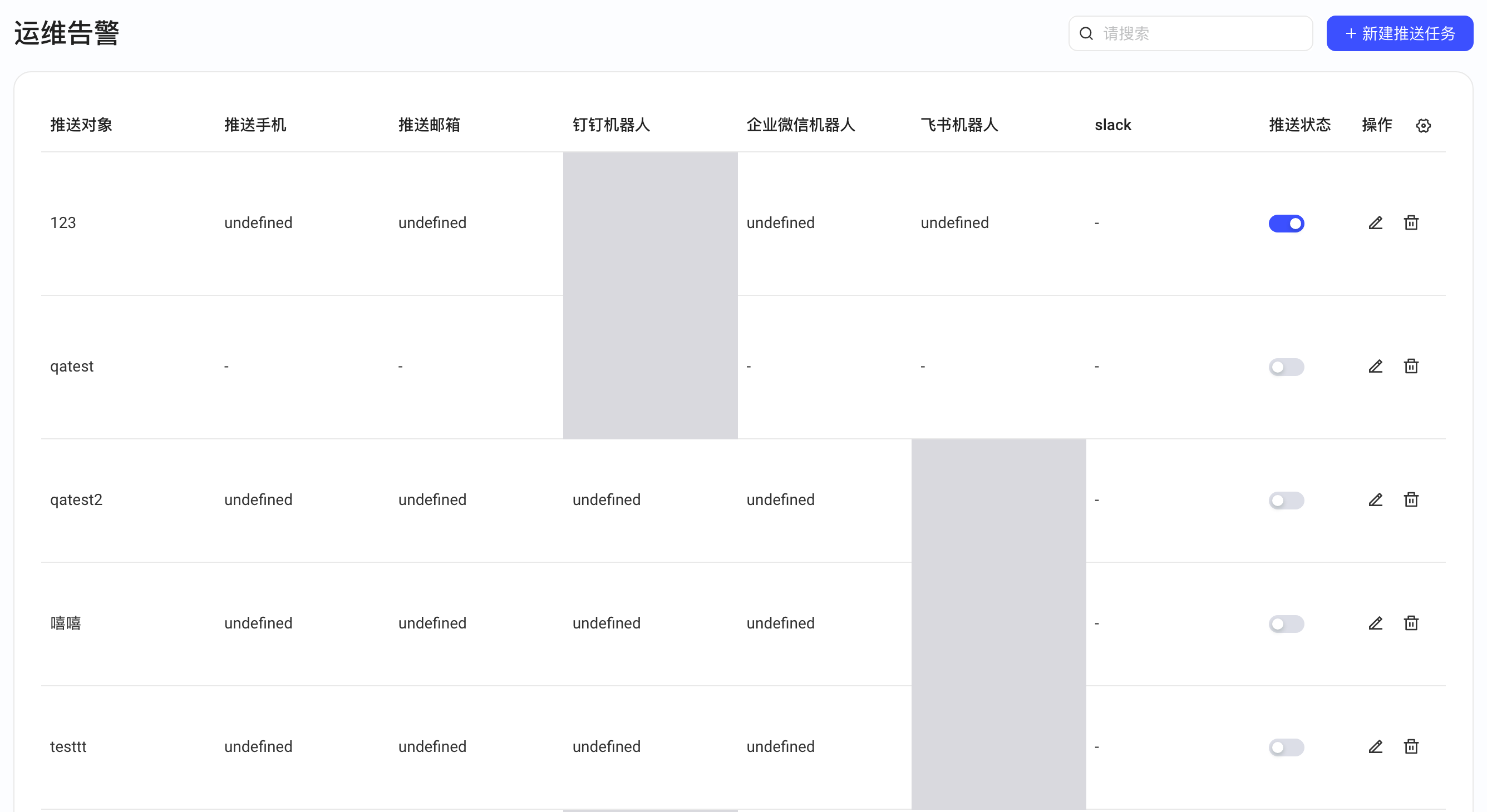 运维告警的推送任务列表：各推送对象的手机、邮箱、钉钉与企业微信等机器人推送方式和推送状态