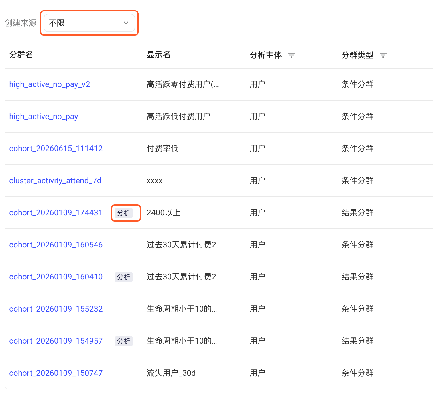 用户分群列表，框出创建来源筛选和分群名后的「分析」来源标记