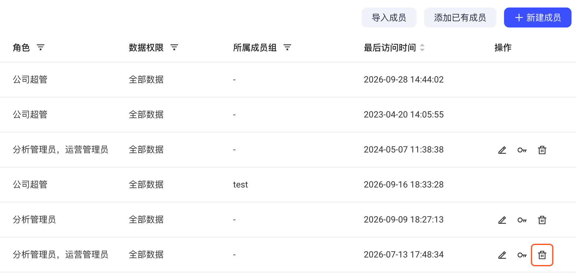 成员列表，框出成员行操作列里的「移除」按钮（垃圾桶图标）