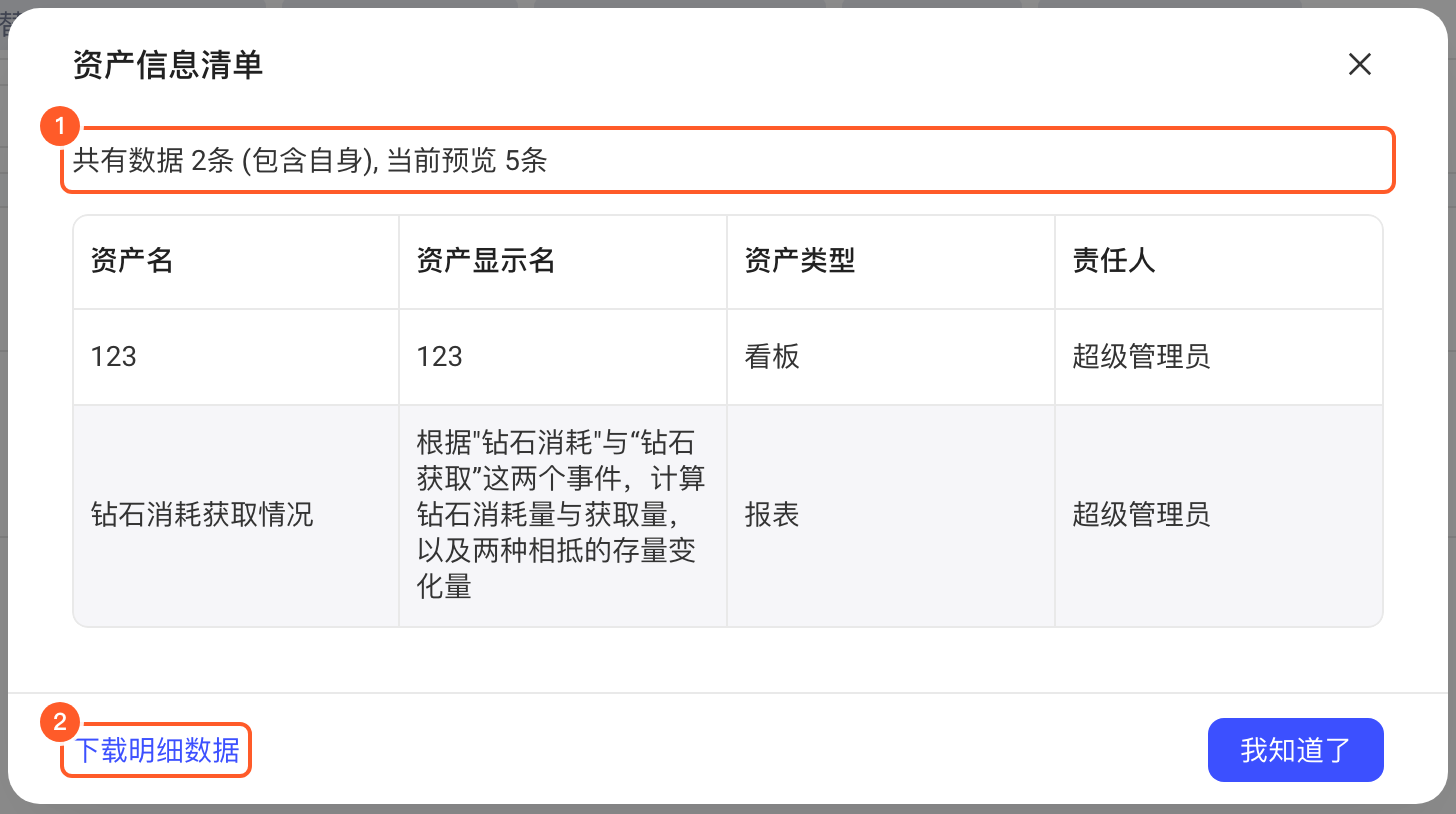 资产信息清单弹窗列出报表影响的下游看板（含自身），标出条数说明和下载入口