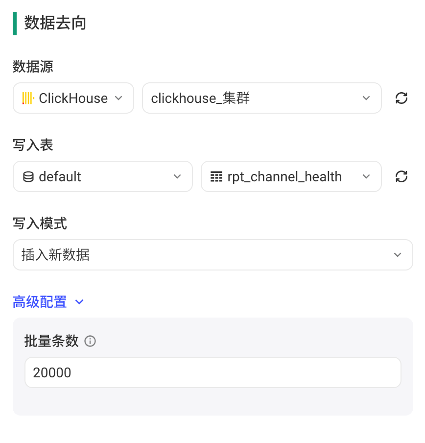 集成方案的数据去向选 ClickHouse 数据源，配置写入库表、写入模式和高级配置里的批量条数