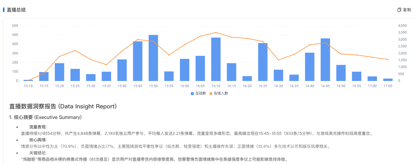 直播分析中的直播总结，上方是互动时间轴，下方是直播数据洞察报告的核心摘要