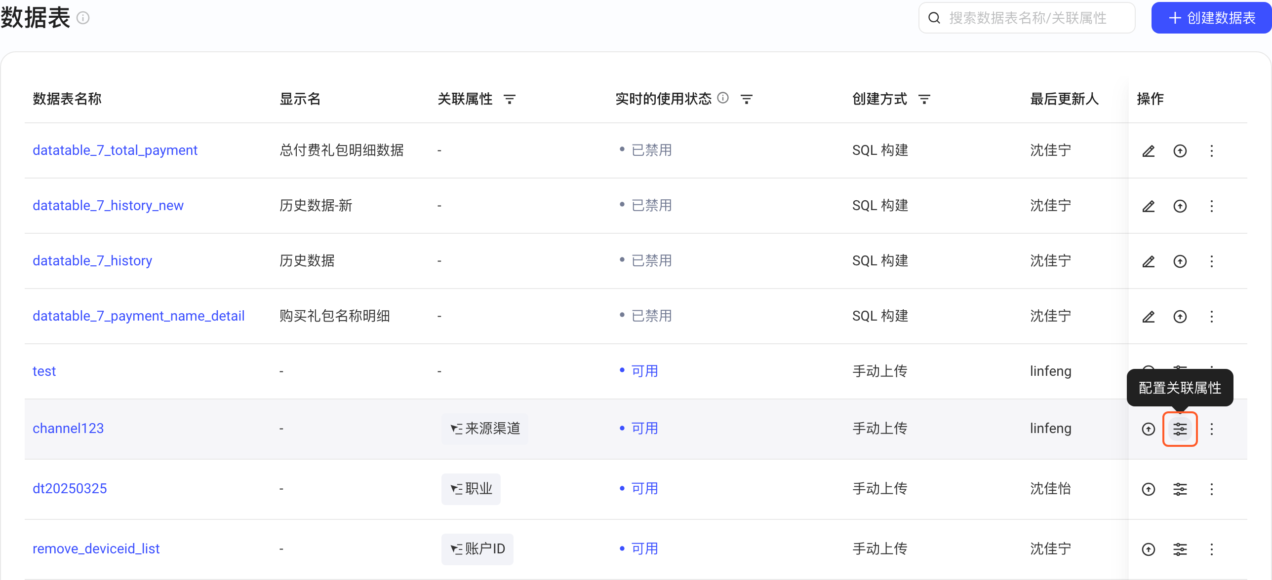 数据表列表，悬停某行操作列的「配置关联属性」按钮