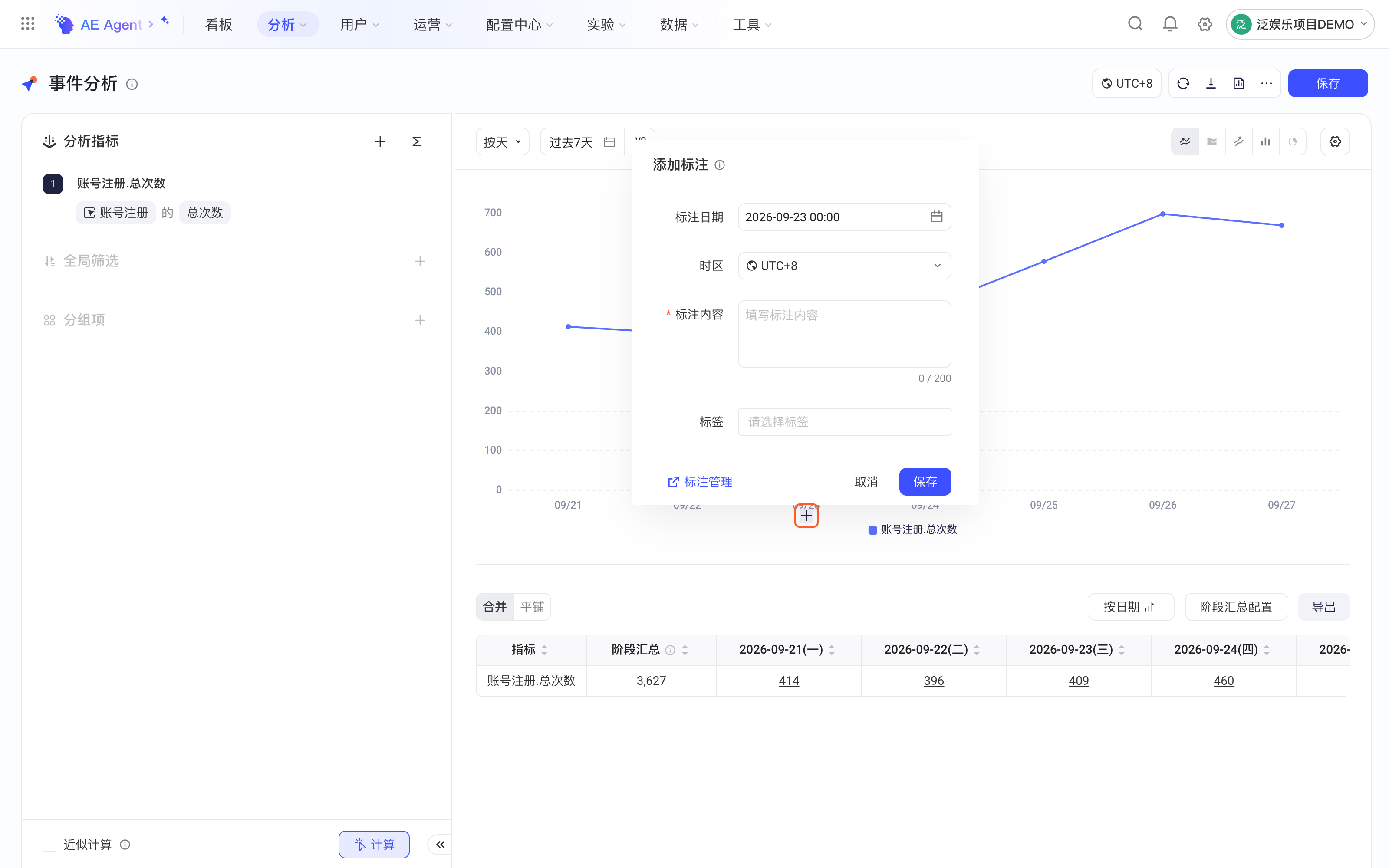 事件分析趋势图横轴下方点「+」打开的添加标注浮层，含标注日期、时区和标注内容
