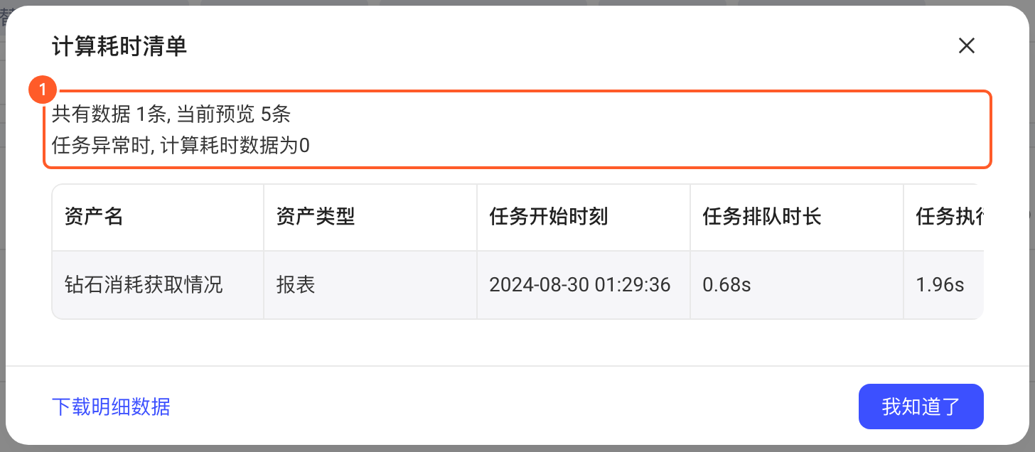 计算耗时清单弹窗列出报表的任务开始时刻、排队时长和执行时长，标出条数说明