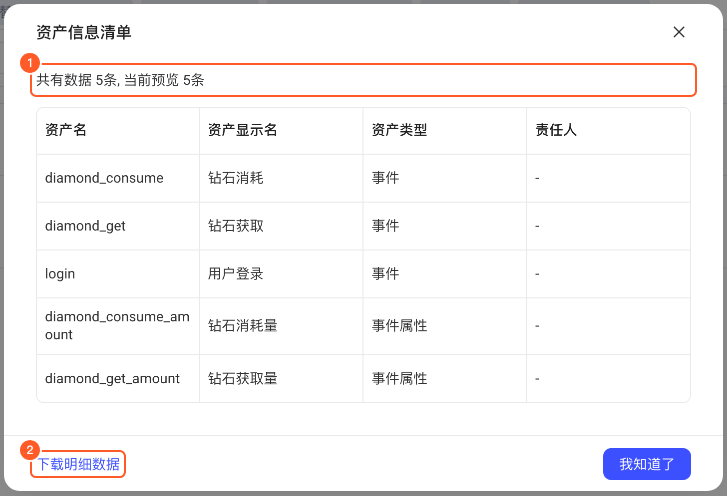 资产信息清单弹窗列出报表直接依赖的上游事件和事件属性，标出条数说明和下载入口