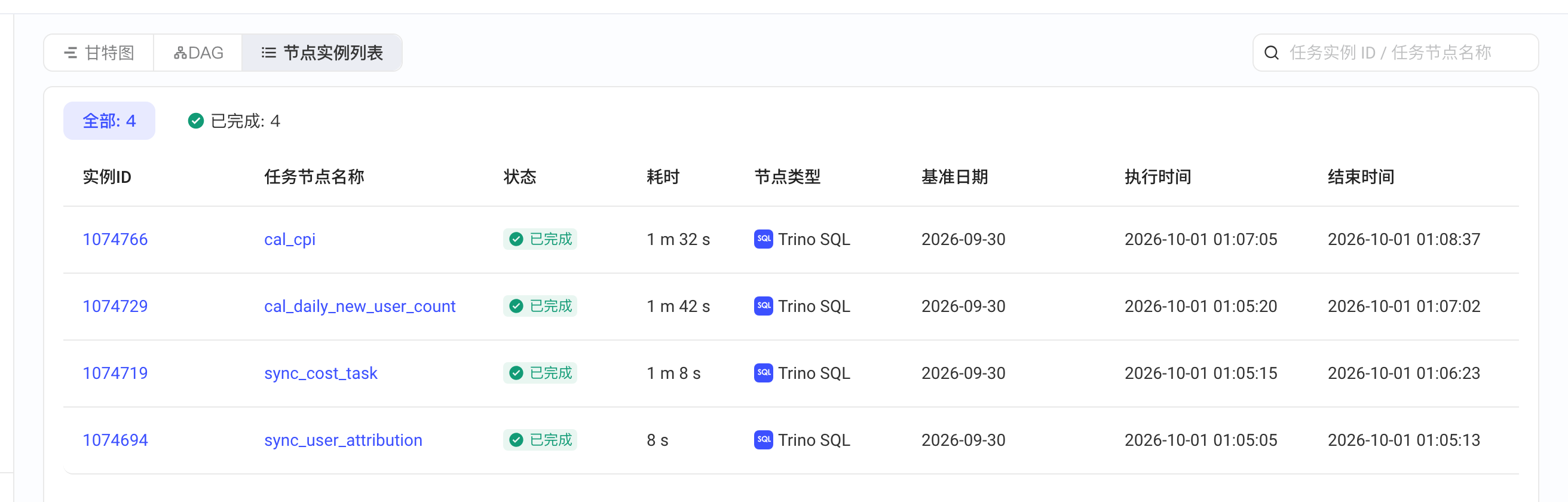 任务流实例详情切到节点实例列表，列出各节点实例的状态、耗时、节点类型和执行时间