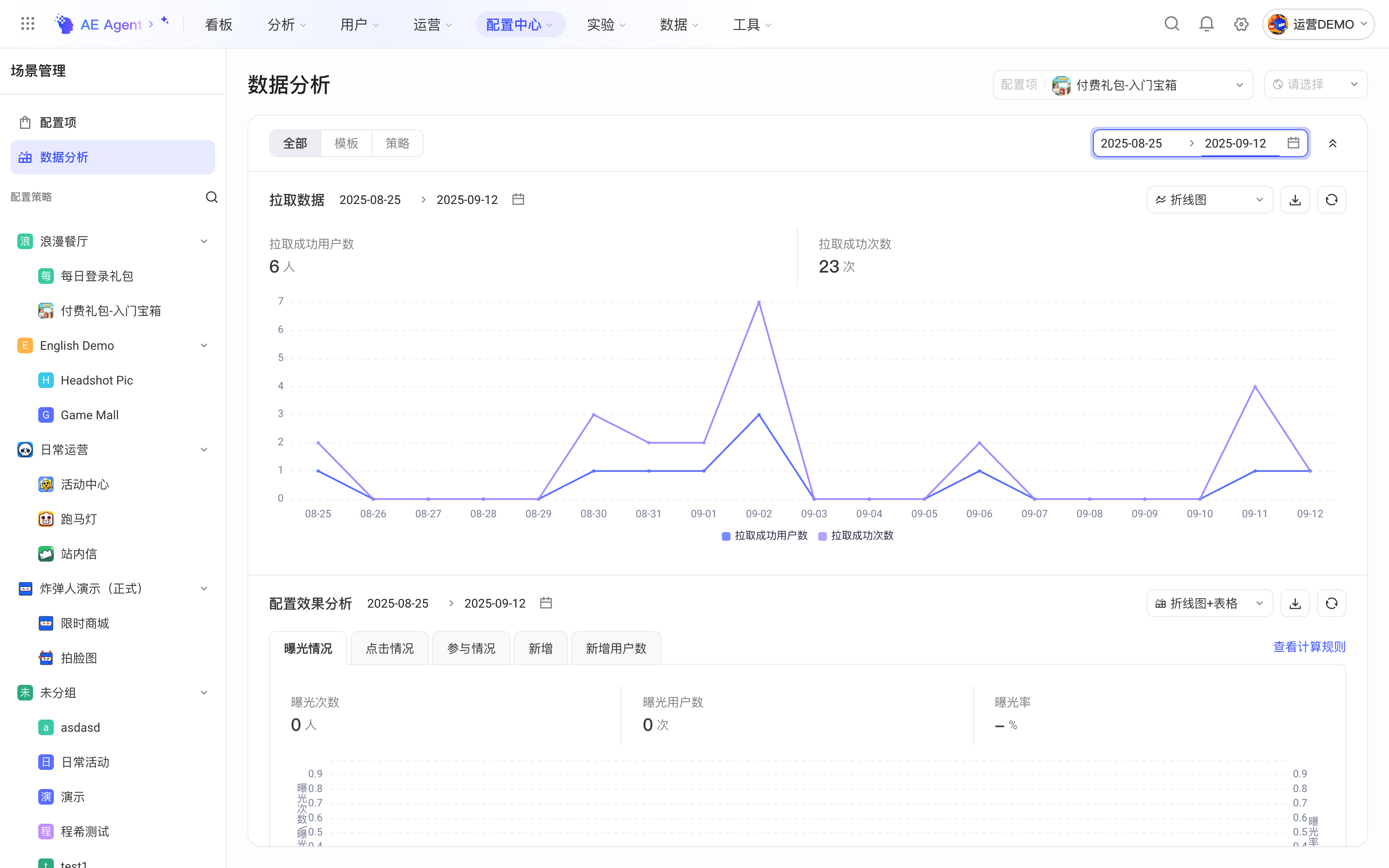 配置中心数据分析页，按全部视角展示配置下发数据和配置效果分析