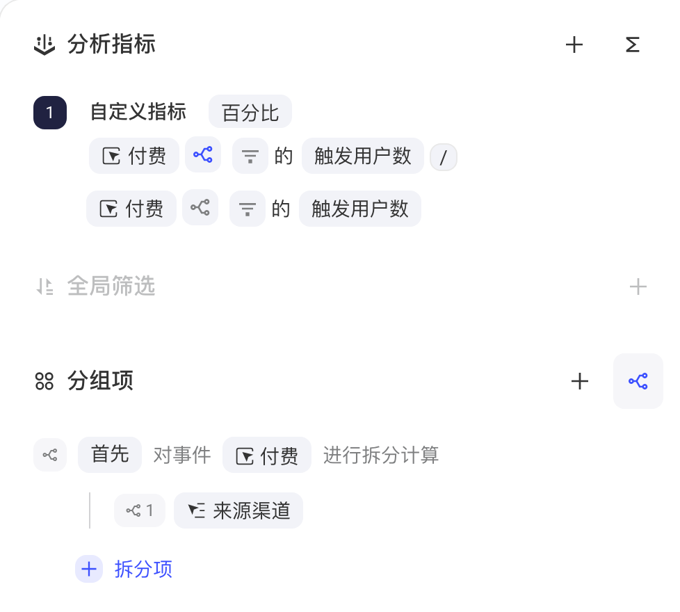 占比公式的分子开启事件拆分，分组项区显示按城市拆分计算