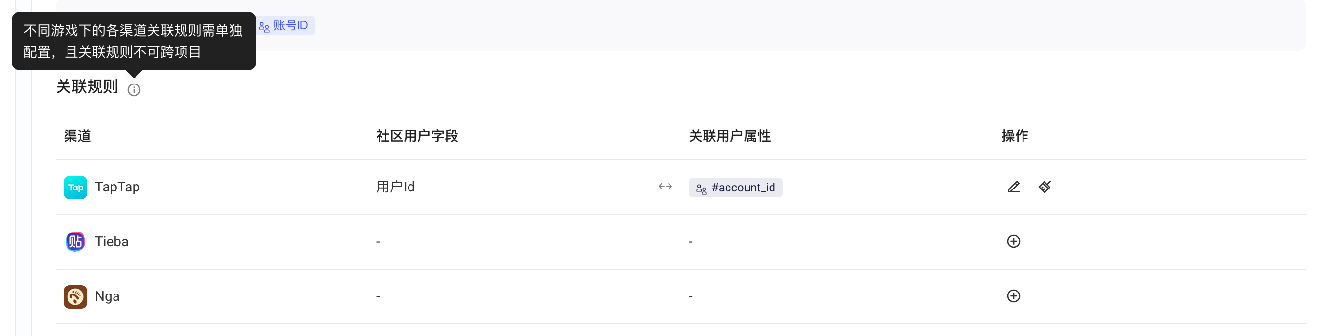 关联规则表和标题旁说明提示：规则需按渠道单独配置且不可跨项目，未配置的渠道显示添加按钮