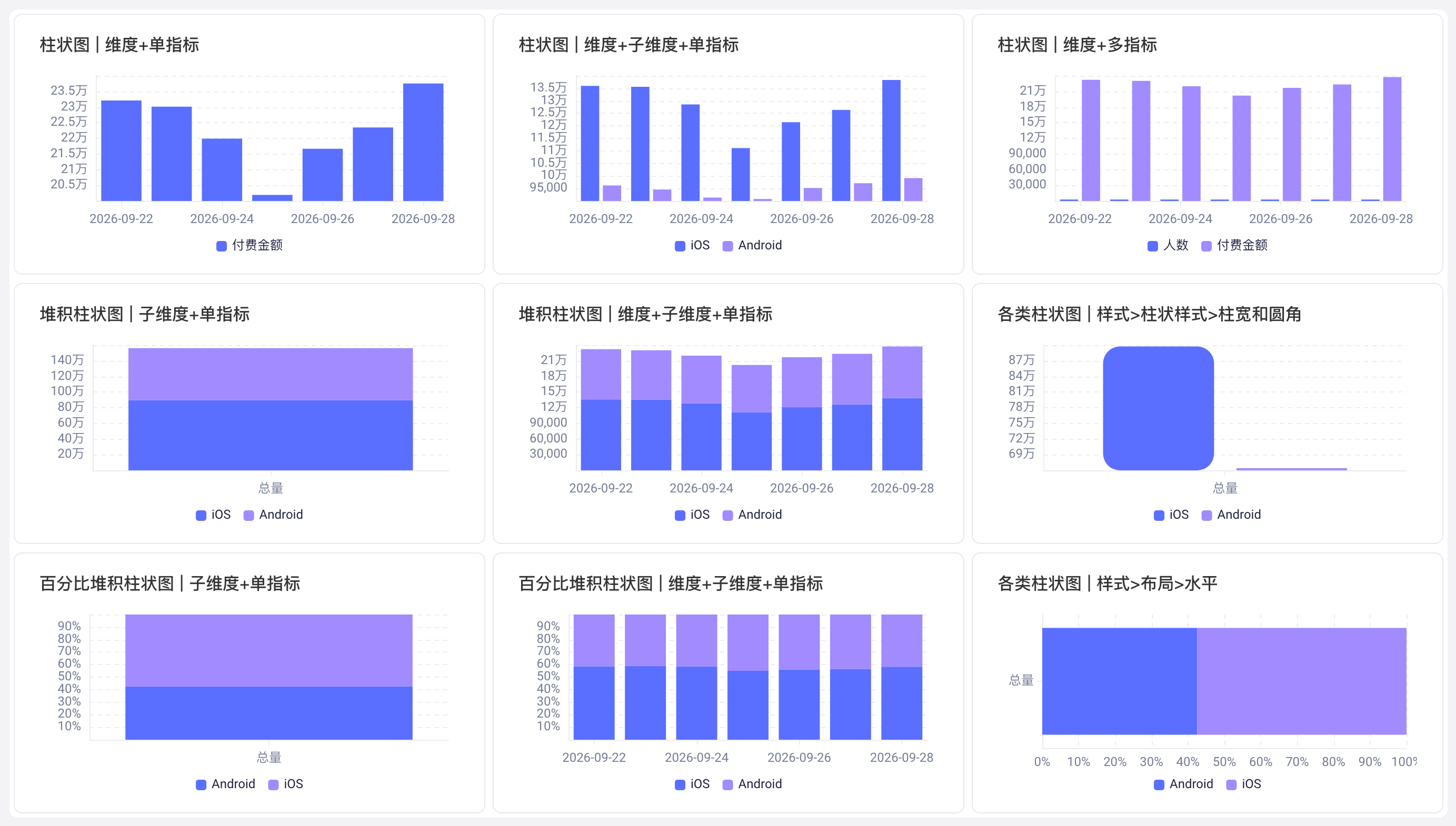 柱状图的九种配置示例，含子维度、多指标、堆积、百分比堆积、柱宽圆角和水平布局