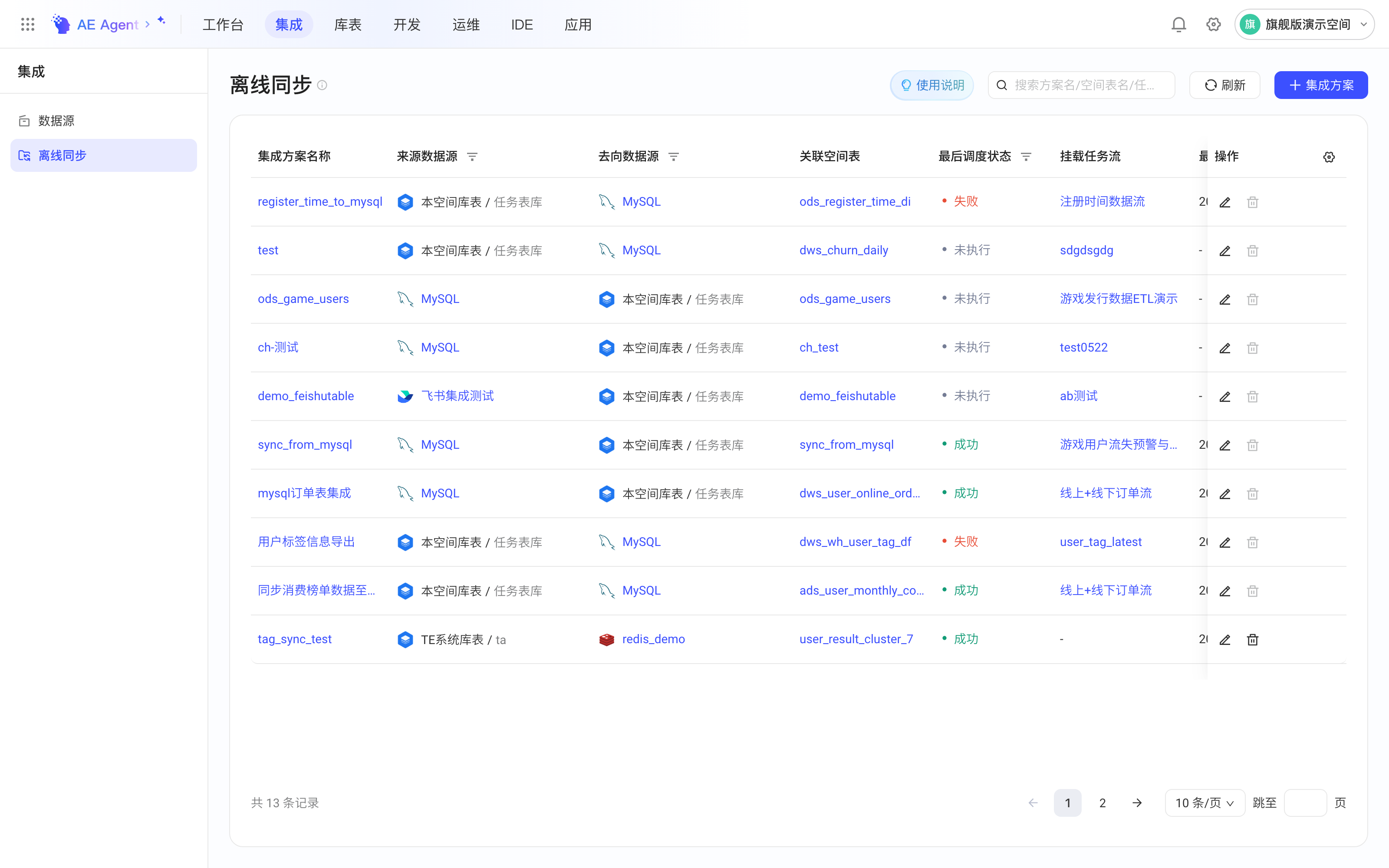 数据开发平台离线同步列表页，列出当前空间的集成方案及其数据源、关联表和执行状态