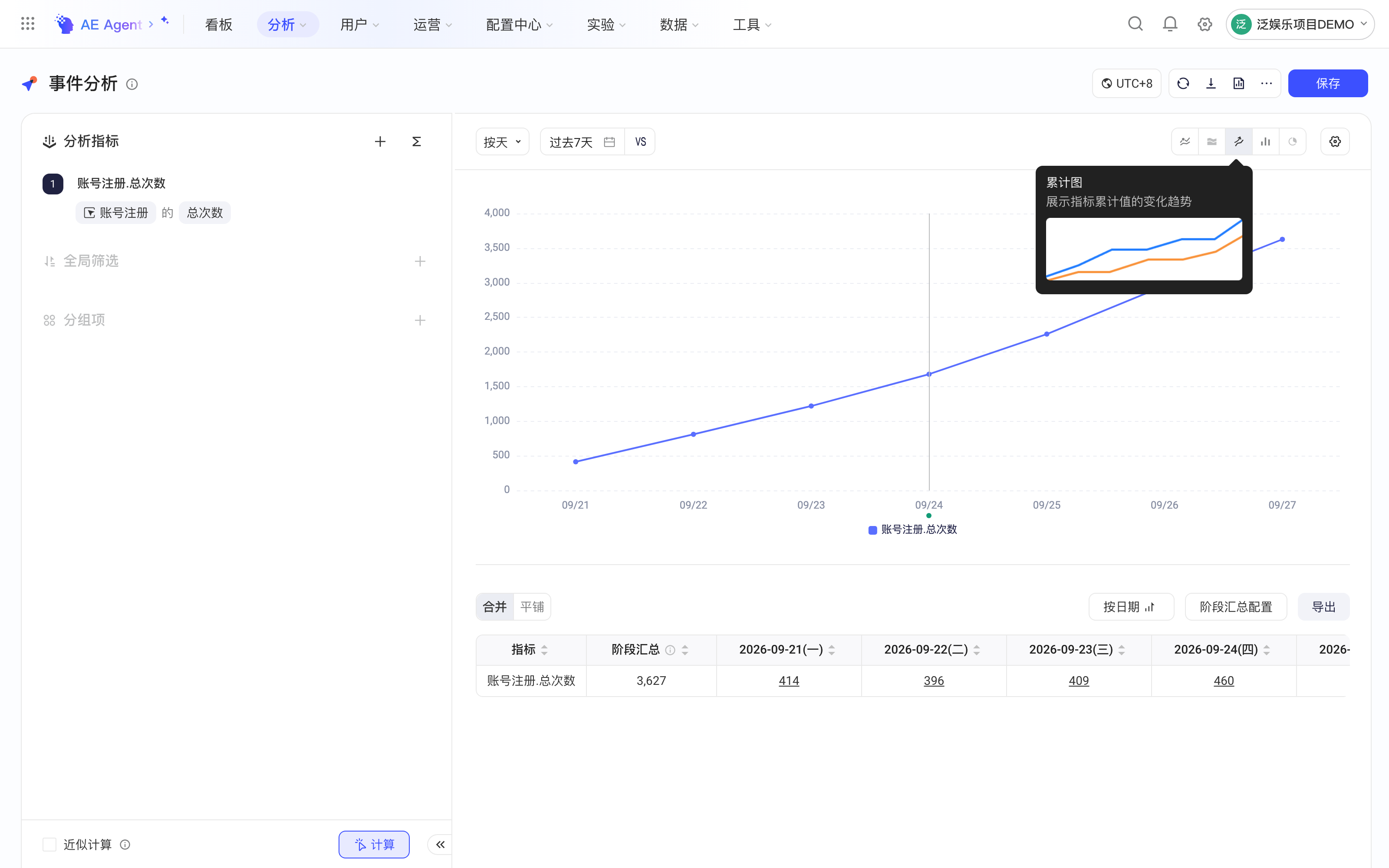 事件分析切换为累计图，指标数值随日期逐日累加